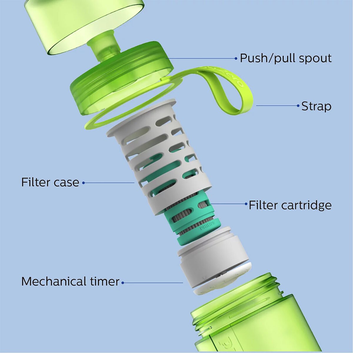 Botella Filtrante Philips Awp2722lir 290ml - Imagen 3