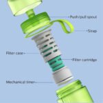 Botella Filtrante Philips Awp2722lir 290ml - Imagen 3