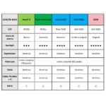 Display Apple iPhone X (Incell-V) Comp. Negro - Imagen 2